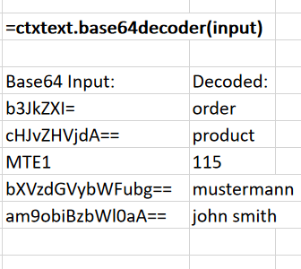 base64 decoded strings