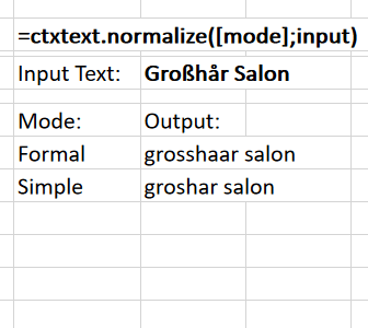 character normalization feature