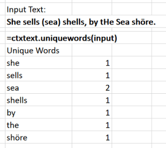 List of unique words and counts