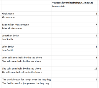 levenshtein distance calculations